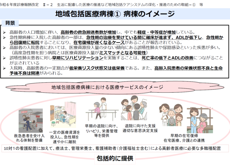 全国医療圏統合マスター：地域包括医療（地メディ）病棟 届出施設一覧データ