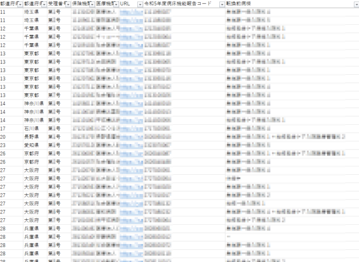 全国医療圏統合マスター：地域包括医療（地メディ）病棟 届出施設一覧データ