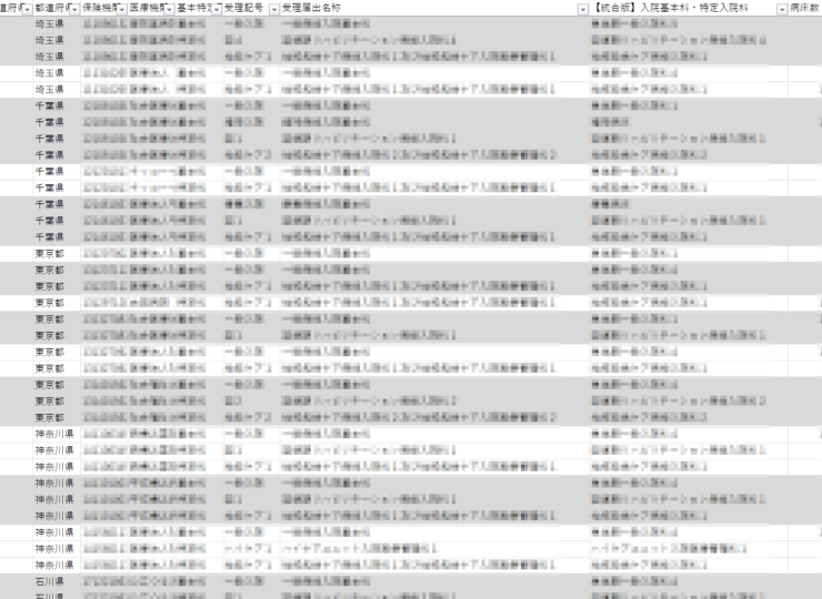 全国医療圏統合マスター：地域包括医療（地メディ）病棟 届出施設一覧データ